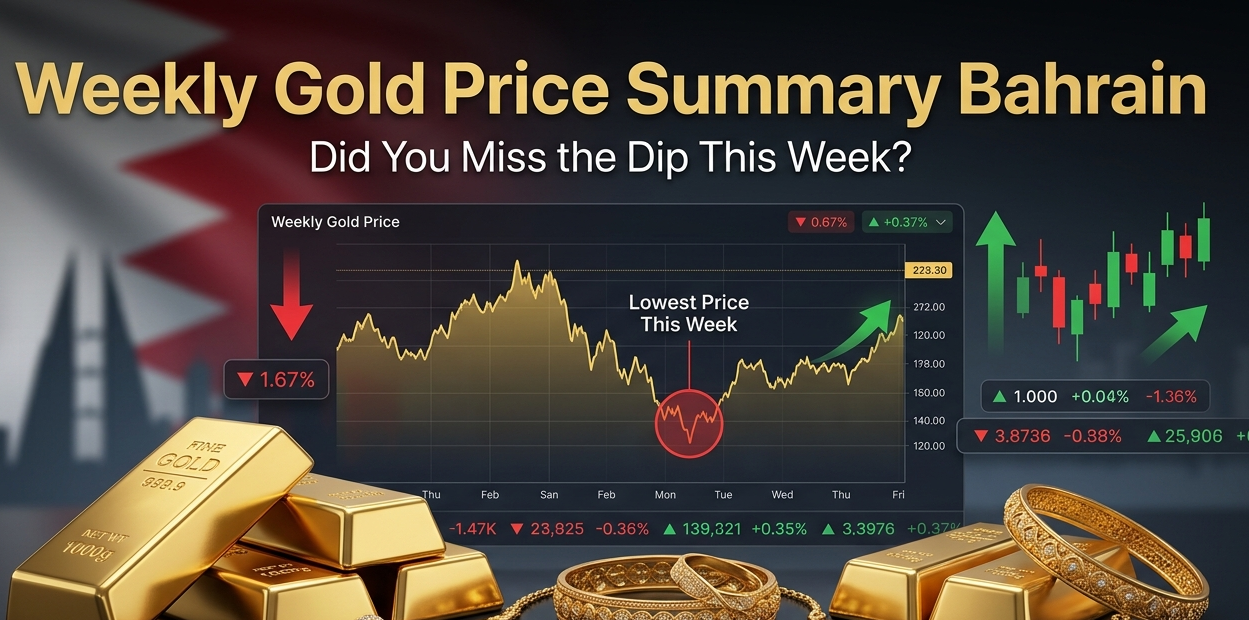 Weekly gold price summary in Bahrain showing gold market dip, gold bars, jewelry, and live weekly price chart