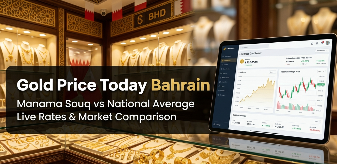 Gold Price Today Bahrain – Manama Souq vs National Average gold rate comparison